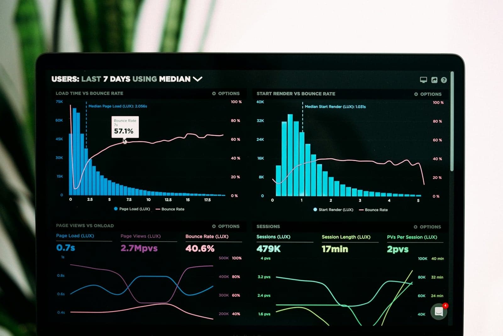 D2C product storefront automation interface visual