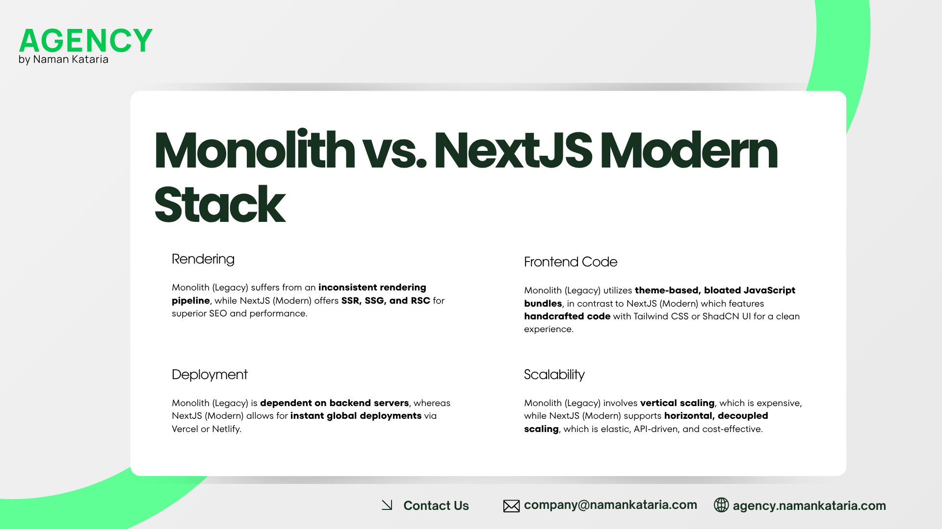 A Glimpse into the Architecture:Monolith vs. NextJS Modern Stack